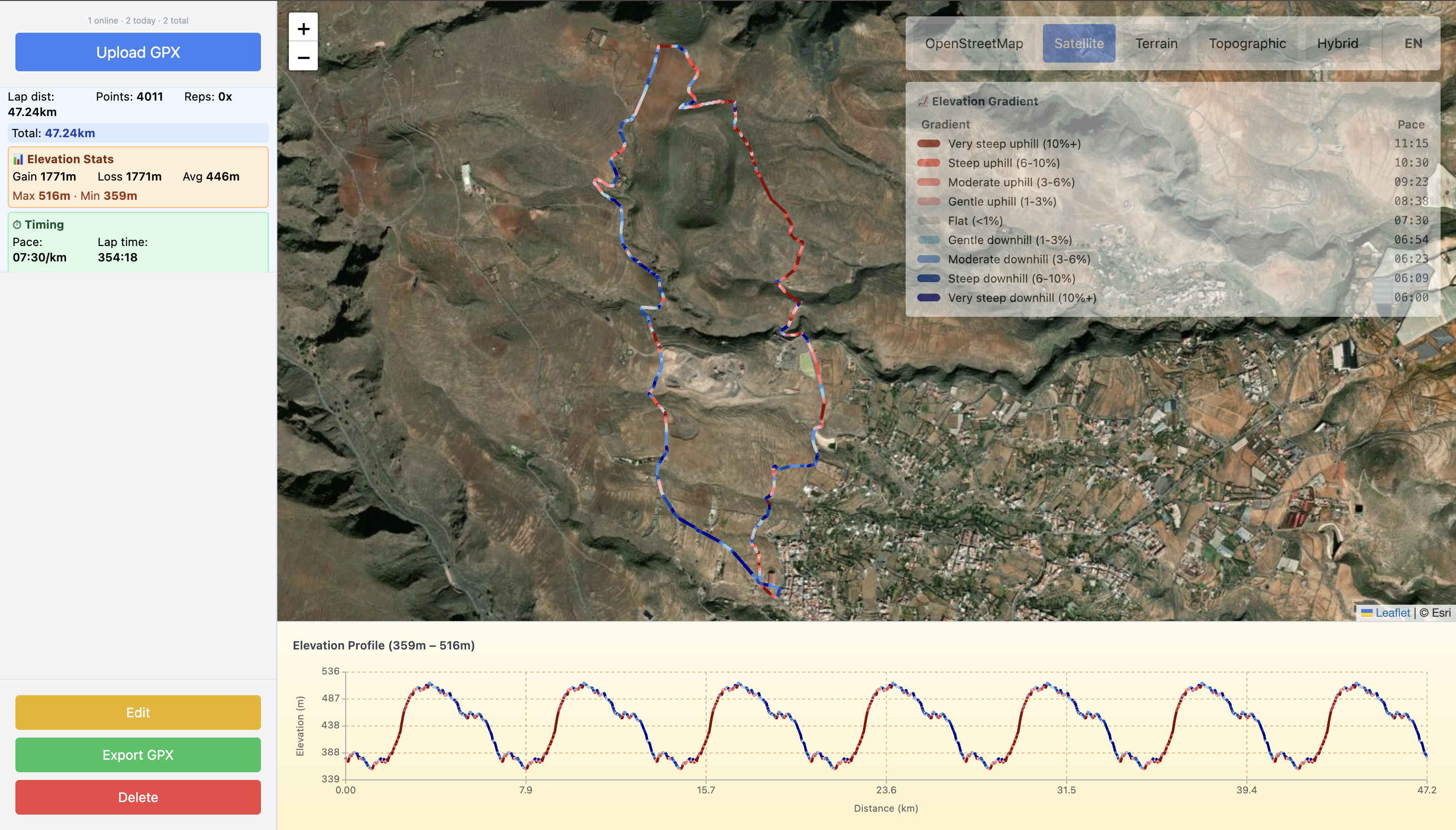 GPX REPEAT